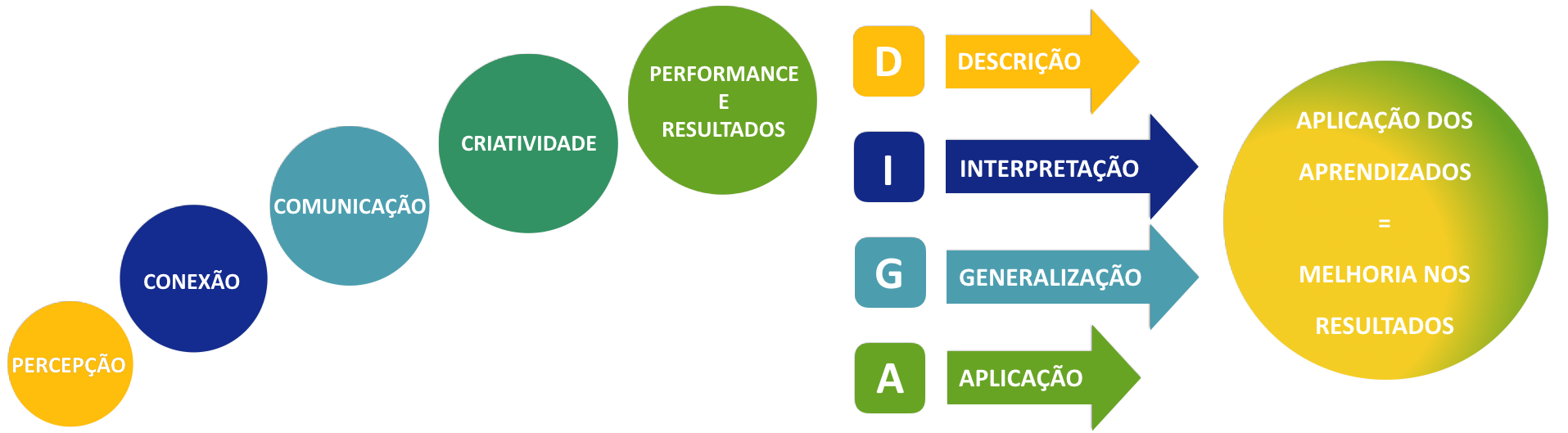 Conheça o poder da metodologia CAV 5